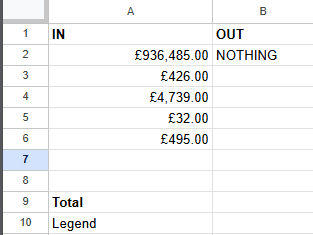 Budgeting 101: From Zero to Legend